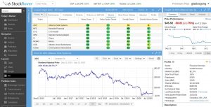 Stock Rover Review: Is Stock Rover Really Worth It? [2025]