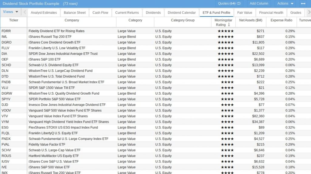 What Are Good Stock Portfolio Examples? (& How To Implement Them)