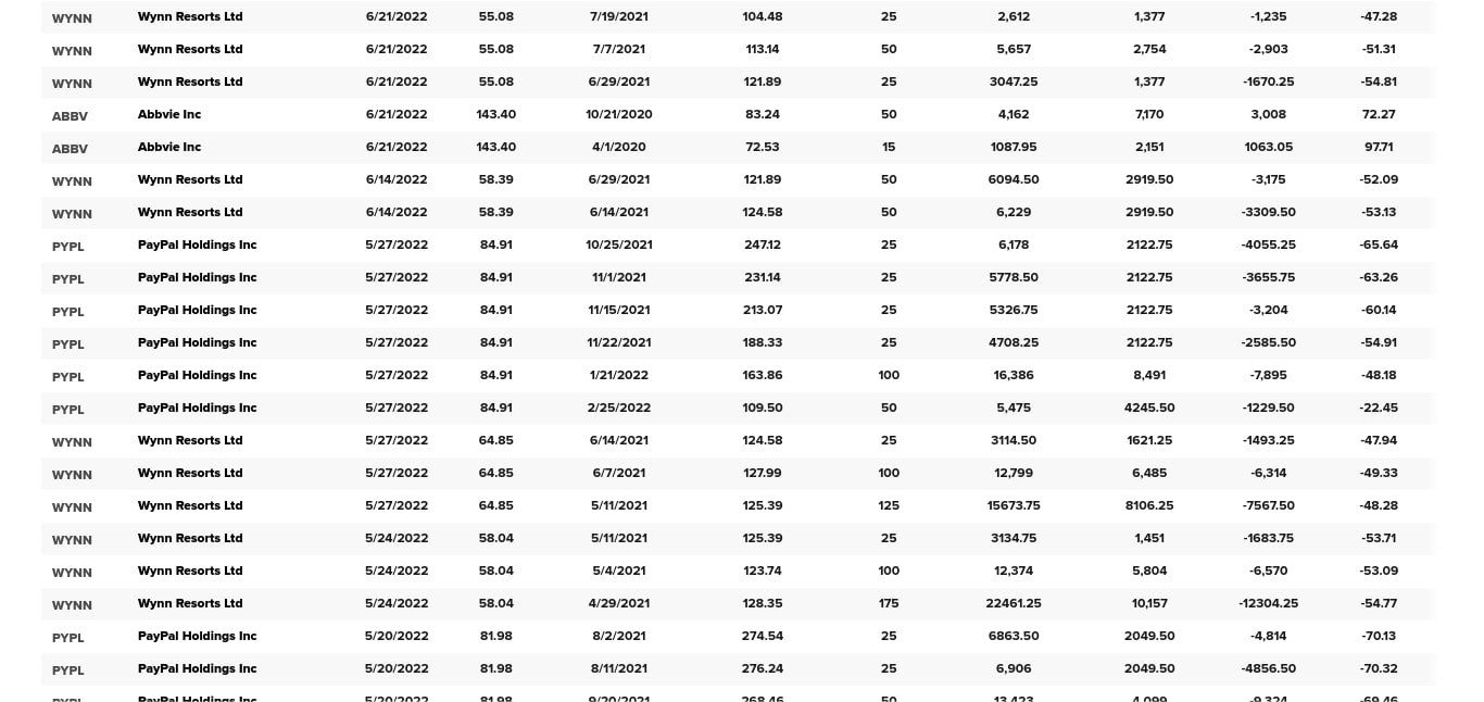 Is CNBC Investing Club Worth It? (Aftering Trying It Out In 2024)