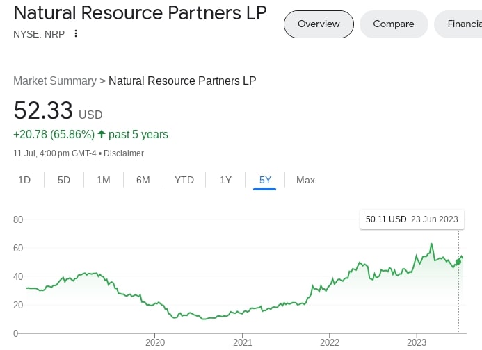 Is Capitalist Exploits Insider Newsletter Worth It? [Real User’s Review