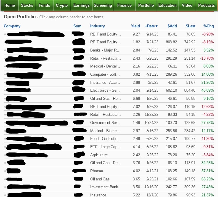 Is Zacks Investor Really Worth It?