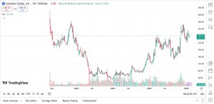 Is TheStreet Pro Really Worth It? [I Just Tried It Myself]